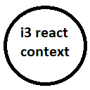 i3 React Context